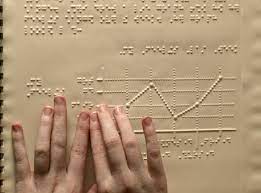 ''It's today; My favorite day''/ 4 ianuarie - Ziua mondială a alfabetului Braille, a hipnotismului şi a topurilor muzicale